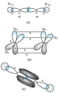NCERT Solutions Class 11 Chemistry Chapter 4 - Chemical Bonding & Molecular Structure
